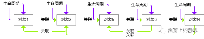 【产品经理】业务问题的诊断。由简入繁，渐进成长